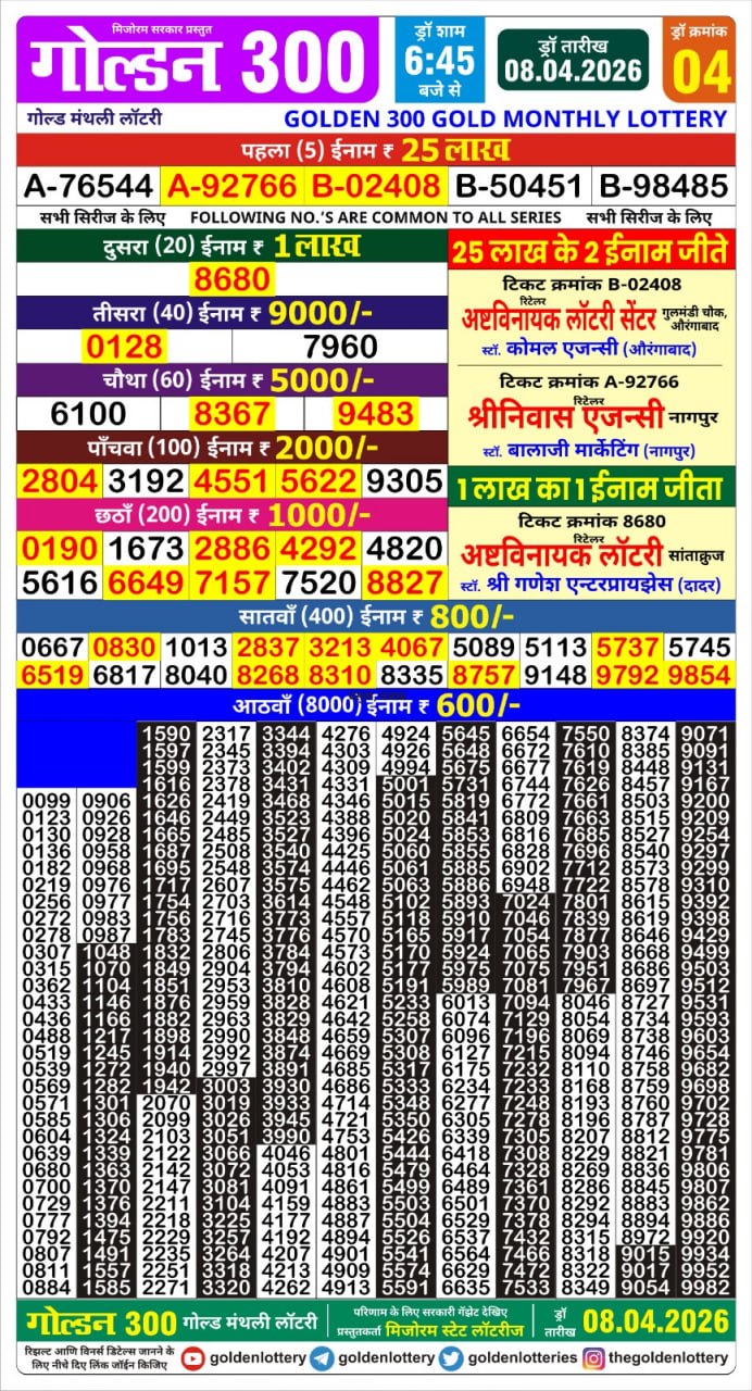 Lottery Result Today 08.04.26