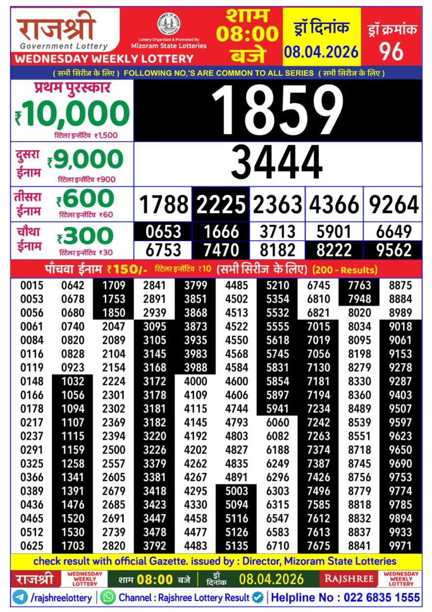 Lottery Result Today 08.04.26
