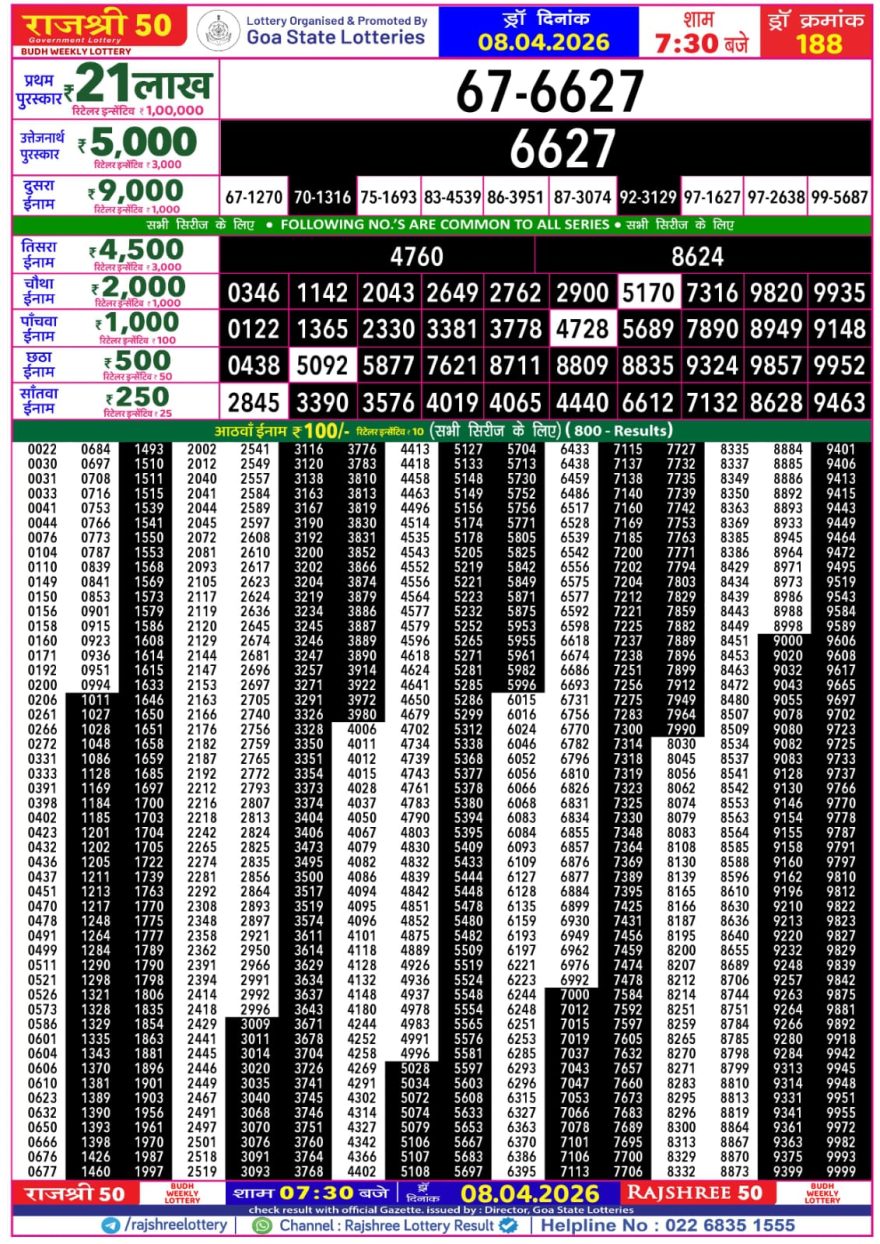 Lottery Result Today 08.04.26