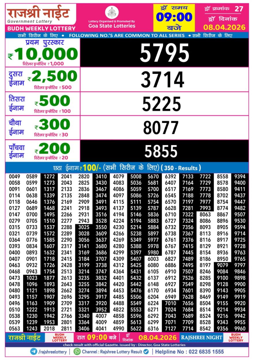 Lottery Result Today 08.04.26