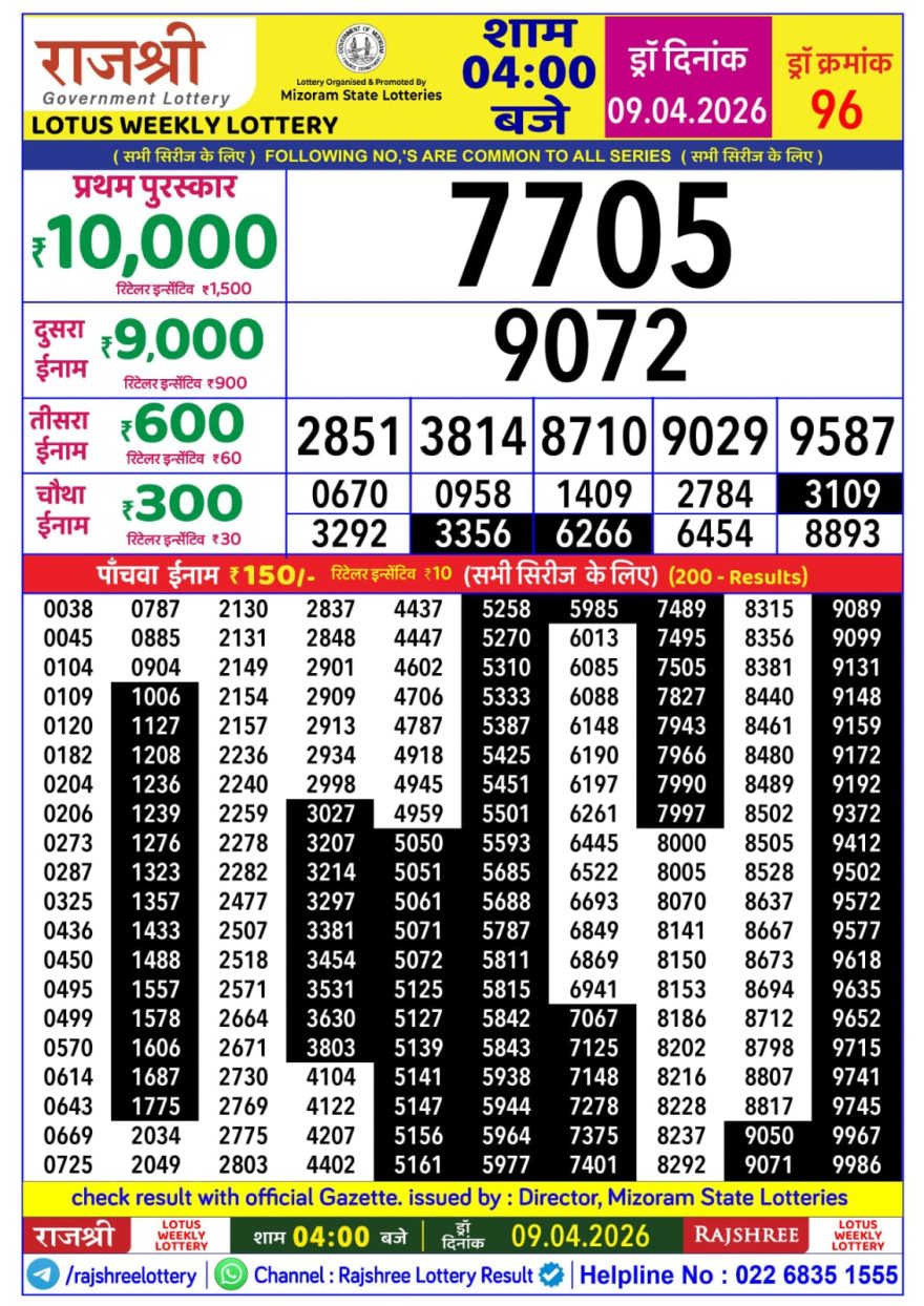 Lottery Result Today 09.04.26