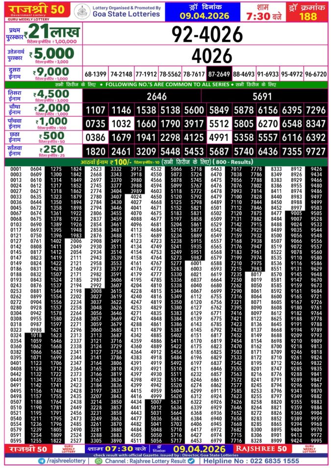 Lottery Result Today 09.04.26