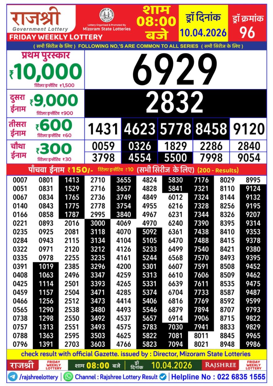 Lottery Result Today 10.04.26