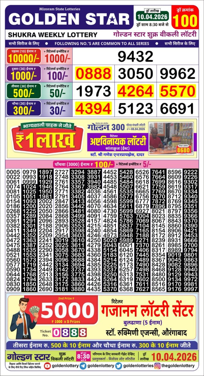 Lottery Result Today 18.07.25