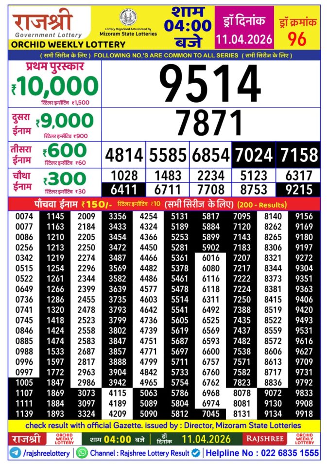 Lottery Result Today 11.04.26