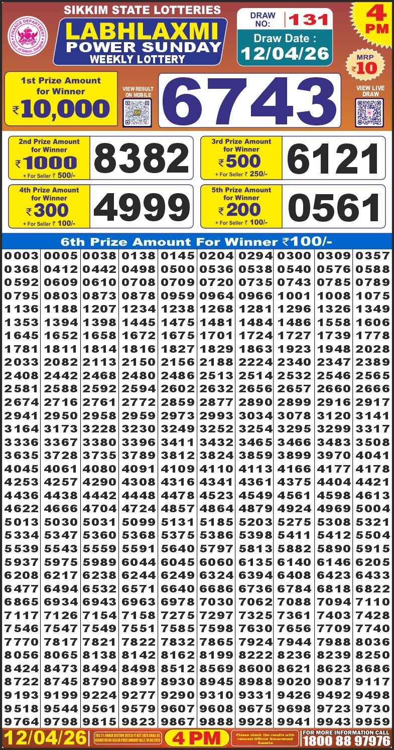 Lottery Result Today 12.04.26
