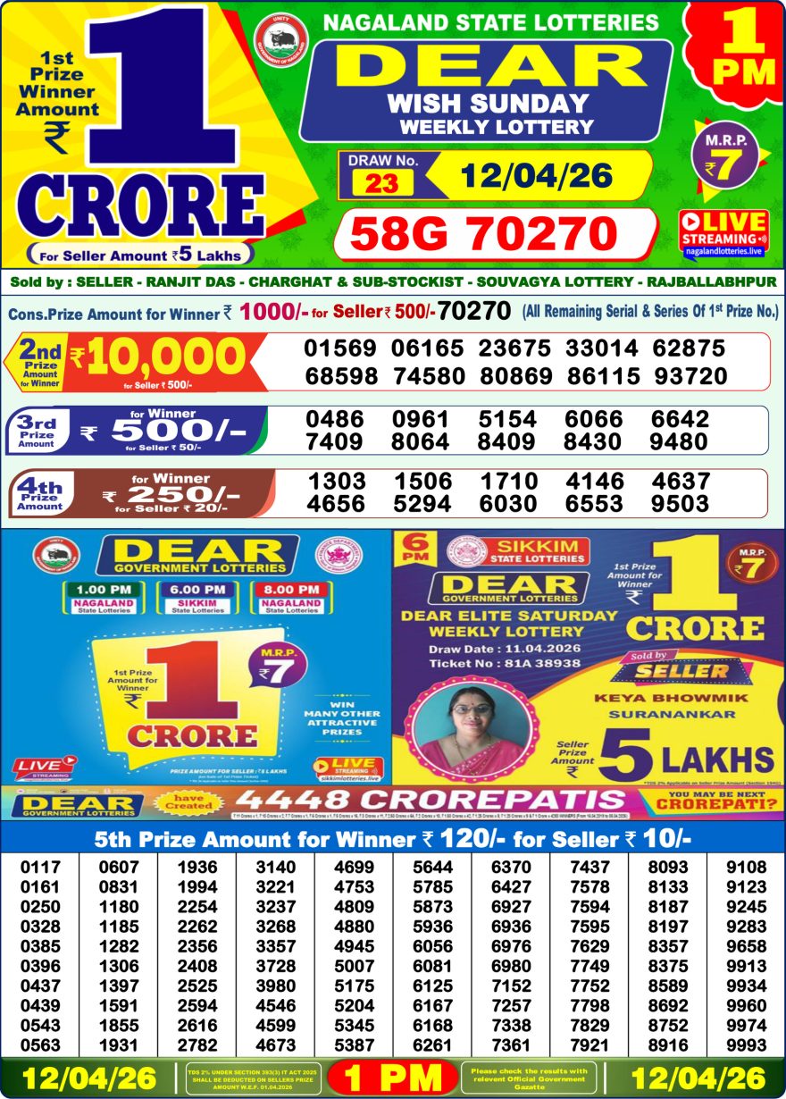 Lottery Result Today 12.04.26