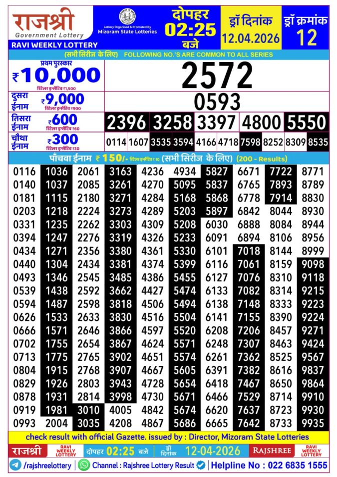 Lottery Result Today 12.04.26