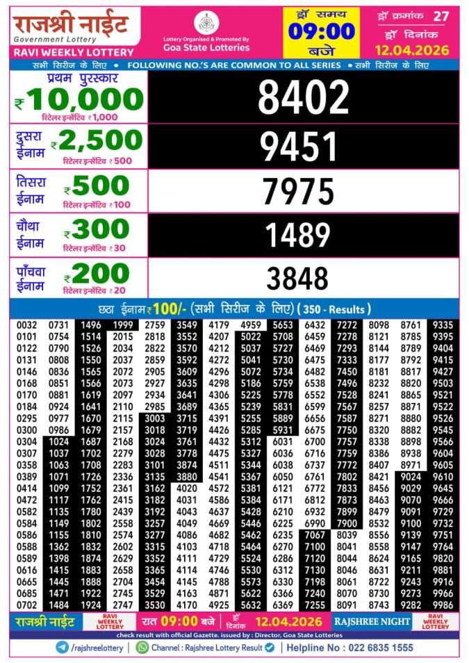 Lottery Result Today 12.04.26