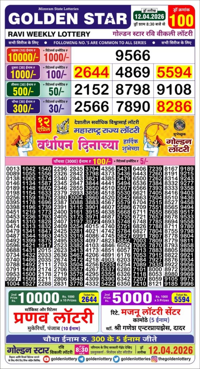 Lottery Result Today 12.04.26