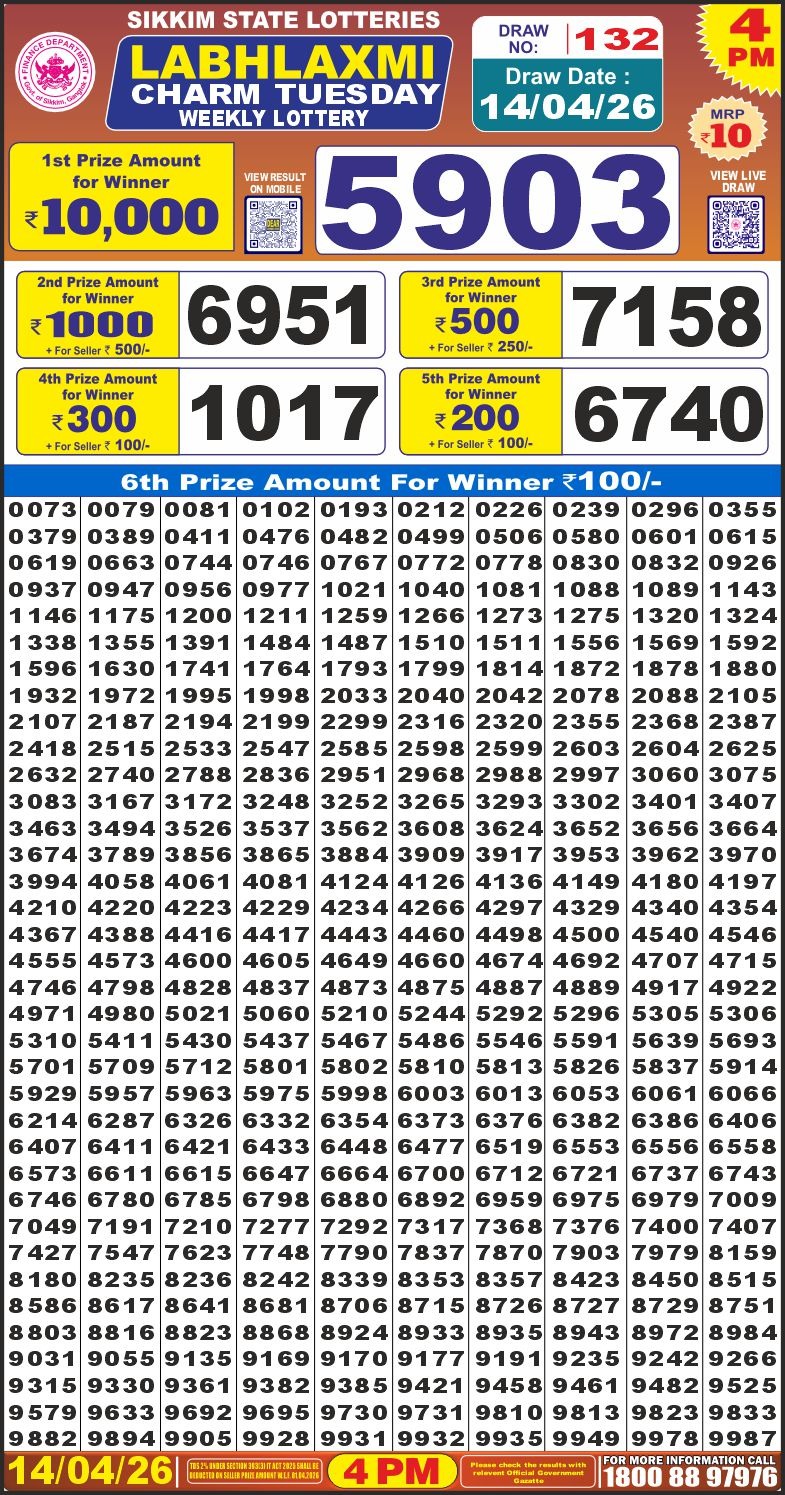 Lottery Result Today 14.04.26