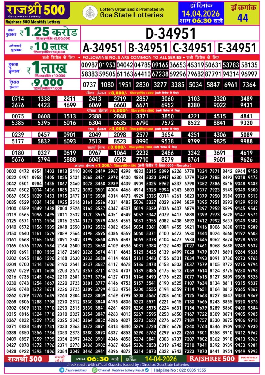 Lottery Result Today 14.04.26