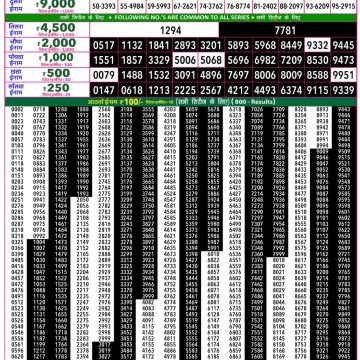 Lottery Result Today 15.04.26
