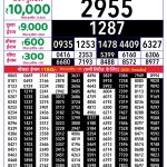 Lottery Result Today 17.04.26