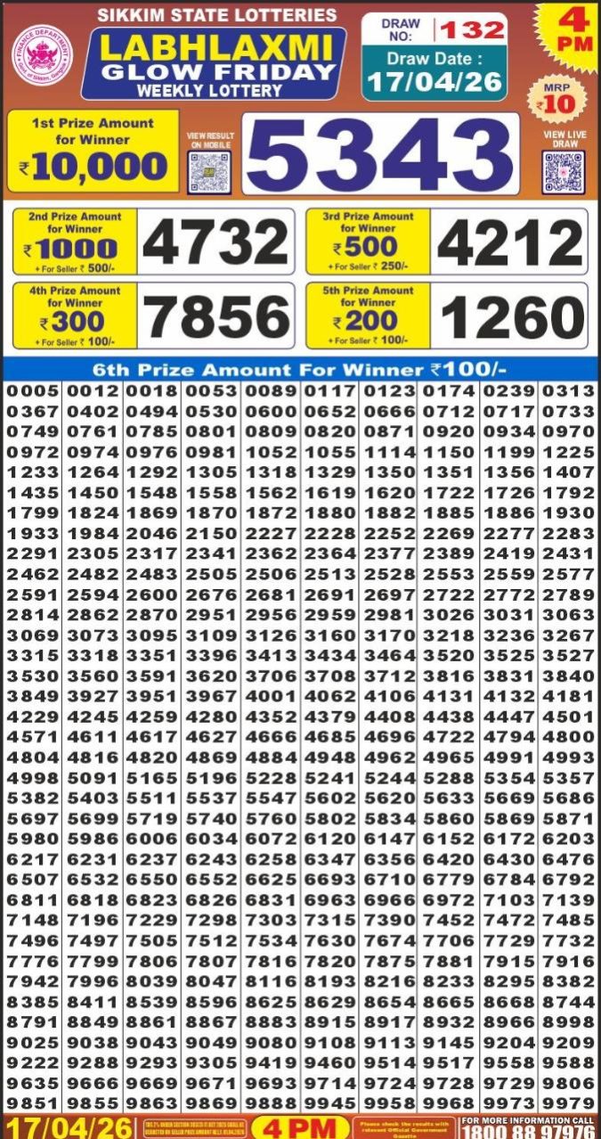 Lottery Result Today 17.04.26