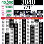 Lottery Result Today 17.04.26