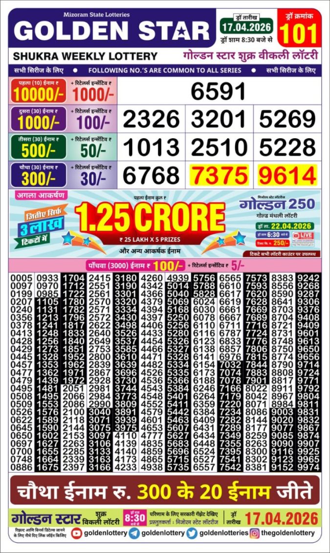 Lottery Result Today 17.04.26