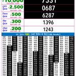 Lottery Result Today 17.04.26