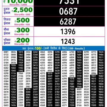 Lottery Result Today 17.04.26