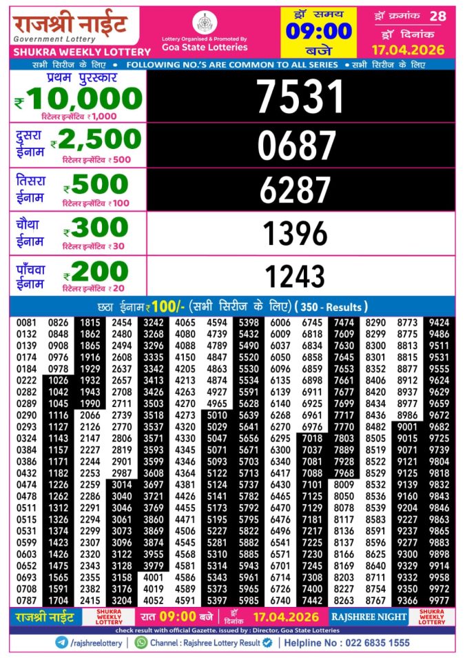 Lottery Result Today 17.04.26