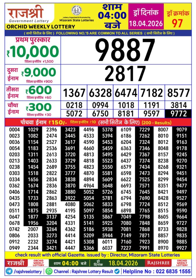 Lottery Result Today 18.04.26