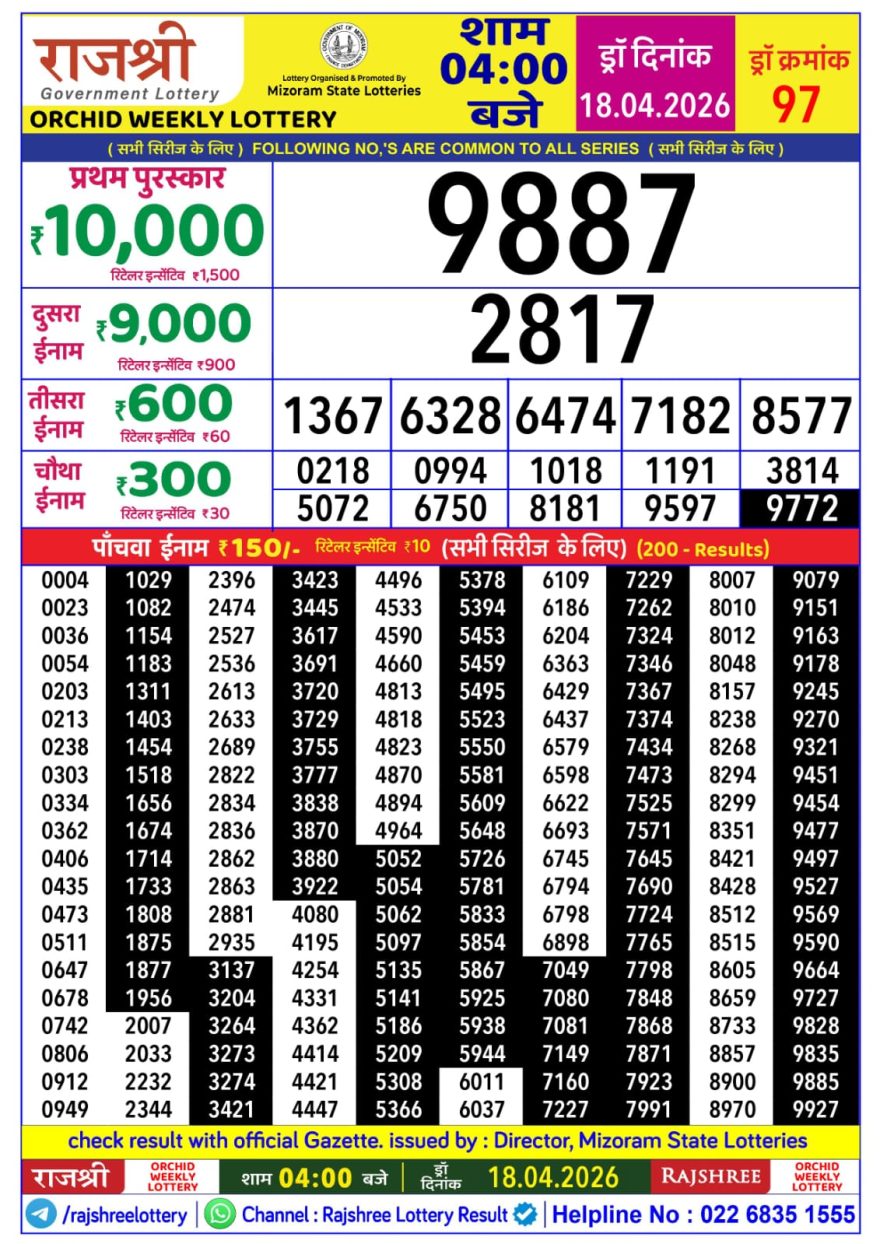 Lottery Result Today 18.04.26