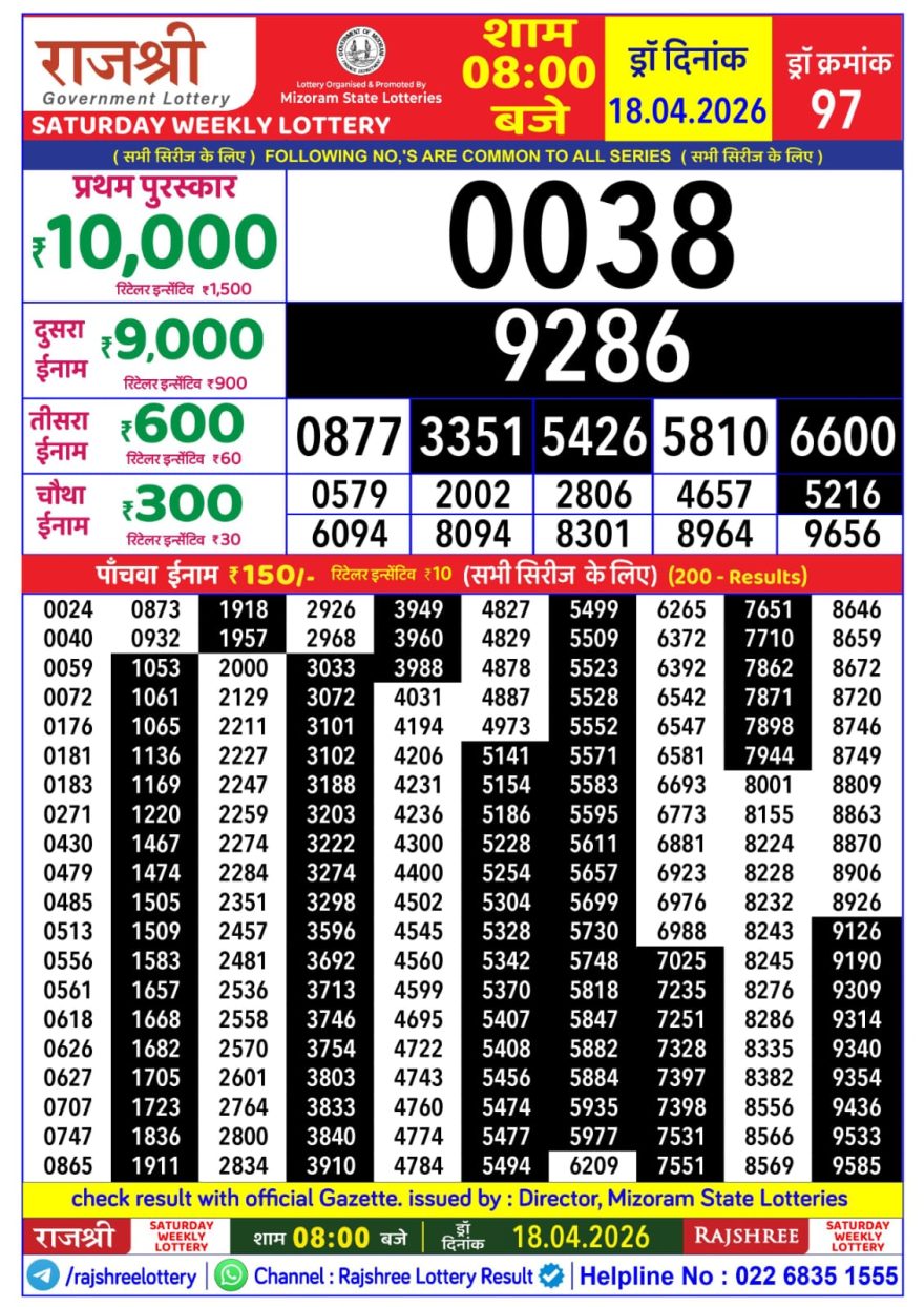 Lottery Result Today 18.04.26