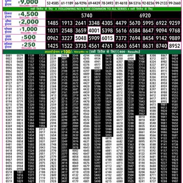 Lottery Result Today 18.04.26