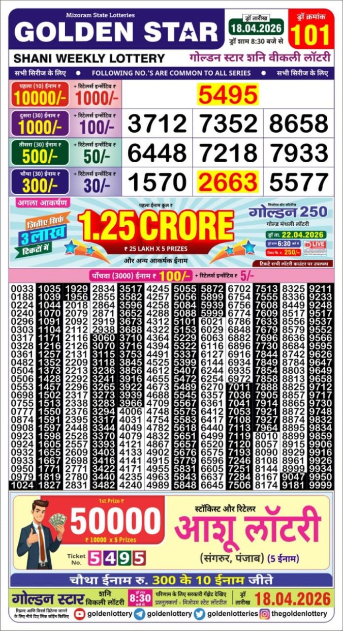 Lottery Result Today 18.04.26