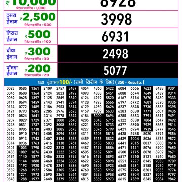 Lottery Result Today 18.04.26