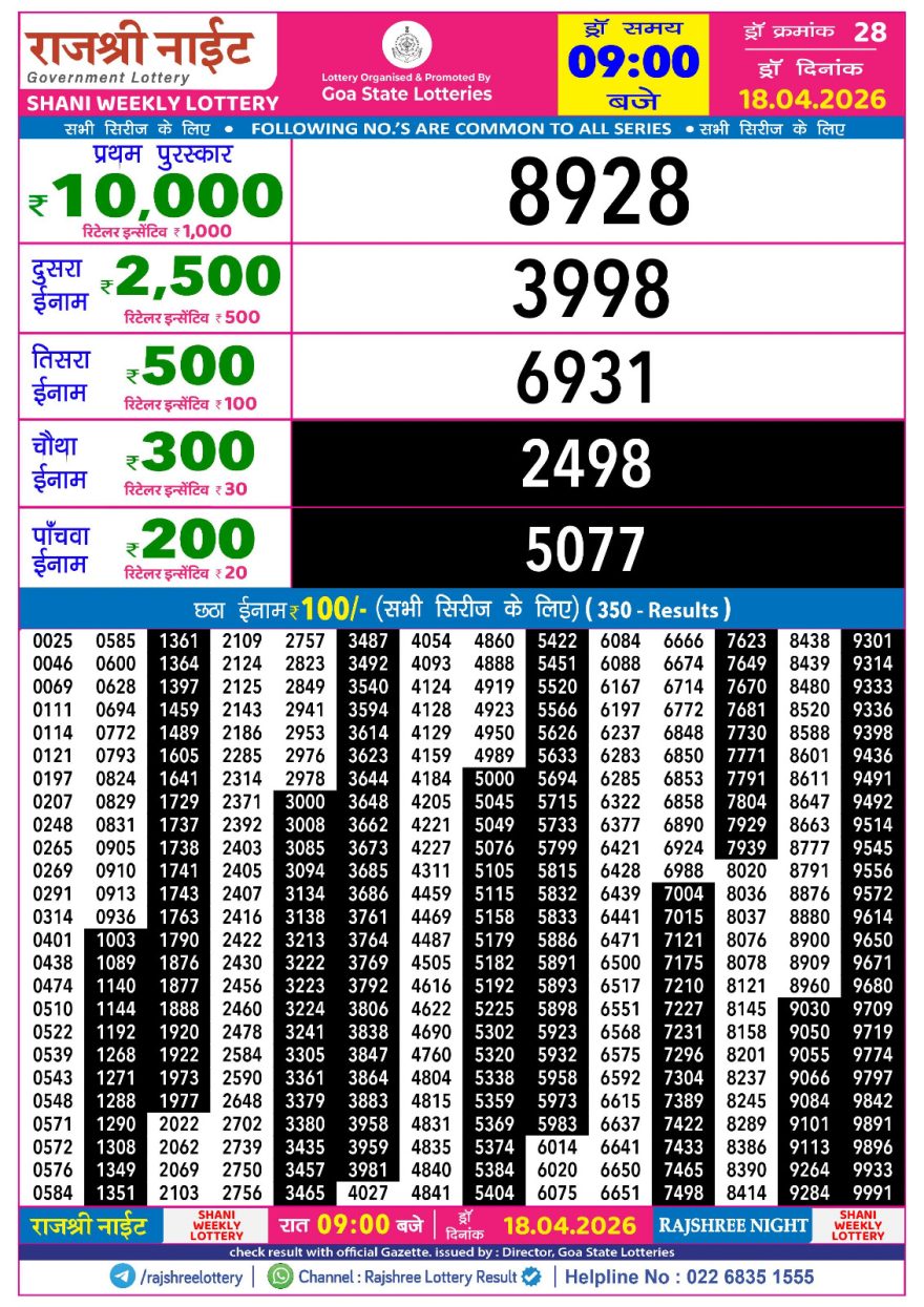 Lottery Result Today 18.04.26