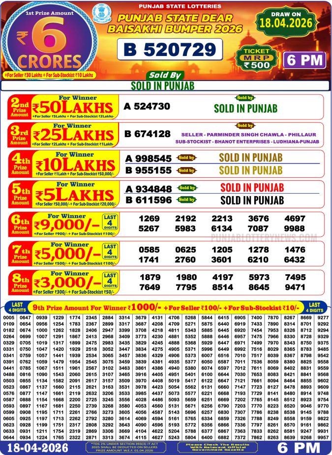 Lottery Result Today 18.04.26