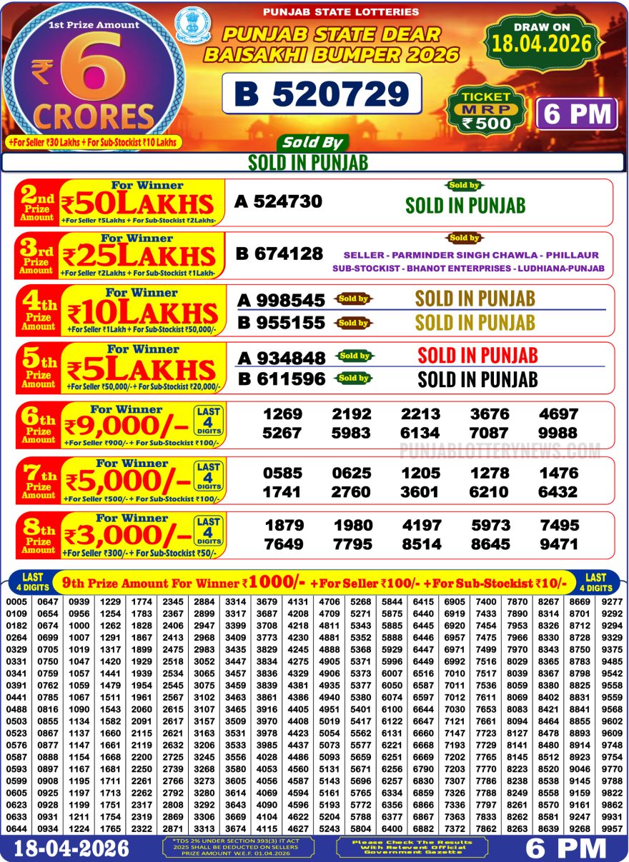 Lottery Result Today 18.04.26