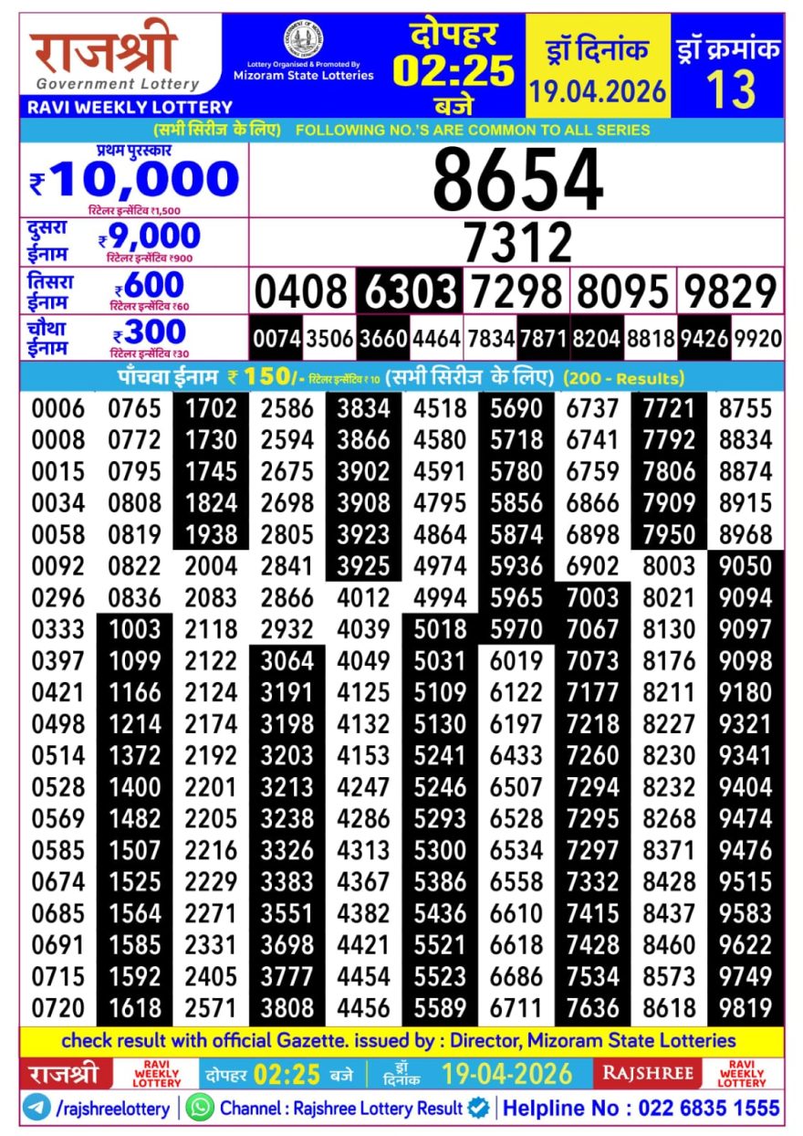 Lottery Result Today 19.04.26