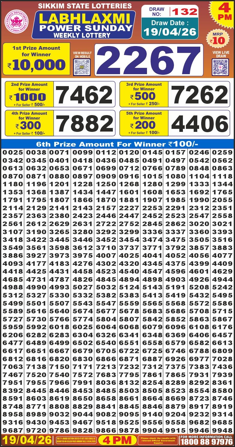Lottery Result Today 19.04.26