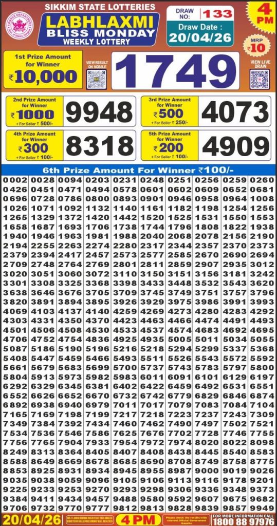 Lottery Result Today 20.04.26