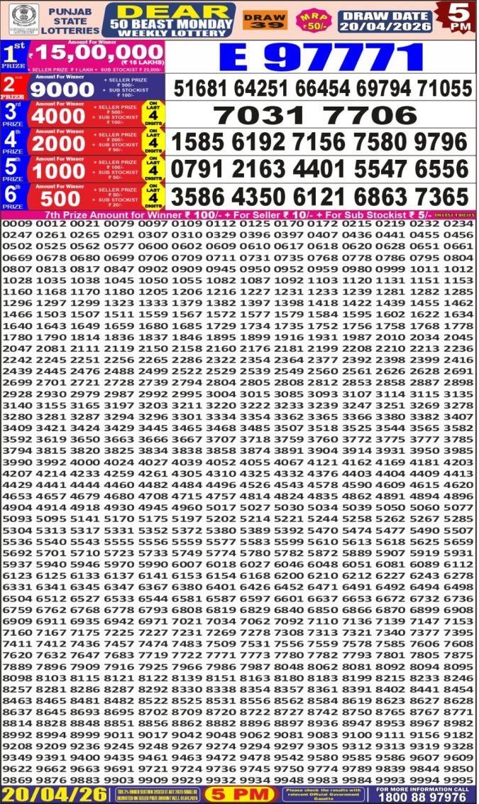 Lottery Result Today 20.04.26