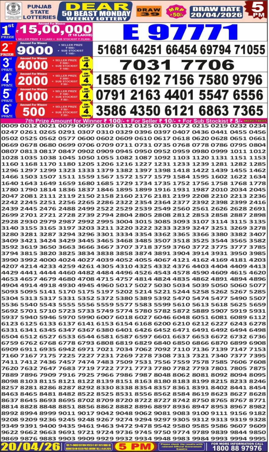Lottery Result Today 20.04.26