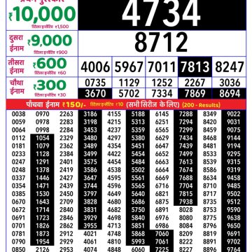 Lottery Result Today 20.04.26