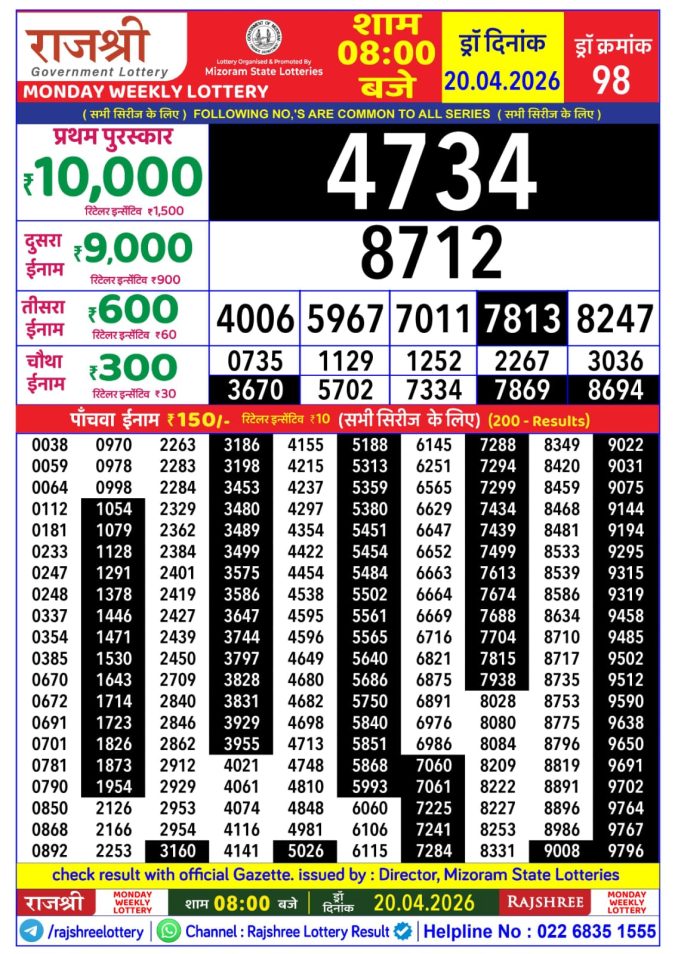 Lottery Result Today 20.04.26