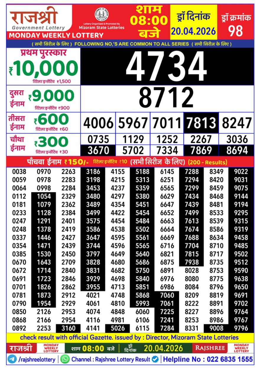 Lottery Result Today 20.04.26