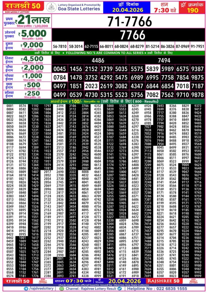 Lottery Result Today 20.04.26