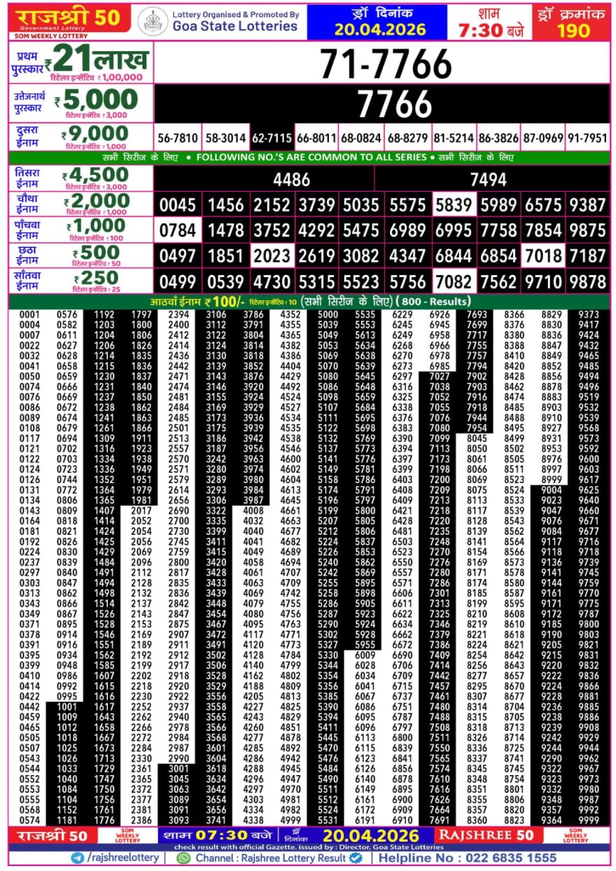Lottery Result Today 20.04.26
