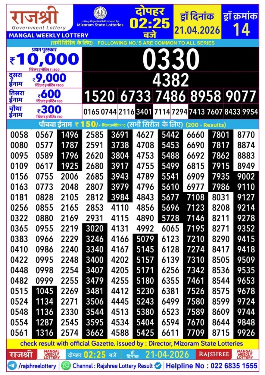 Lottery Result Today 21.04.26