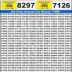 Lottery Result Today 21.04.26