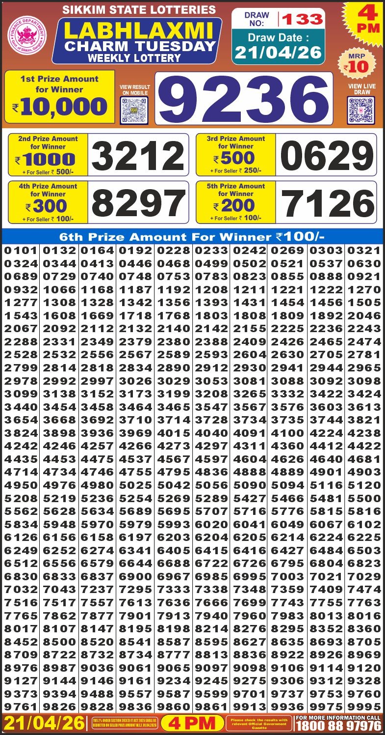 Lottery Result Today 21.04.26