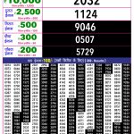 Lottery Result Today 21.04.26
