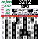 Lottery Result Today 21.04.26