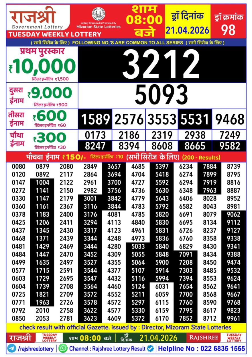 Lottery Result Today 21.04.26