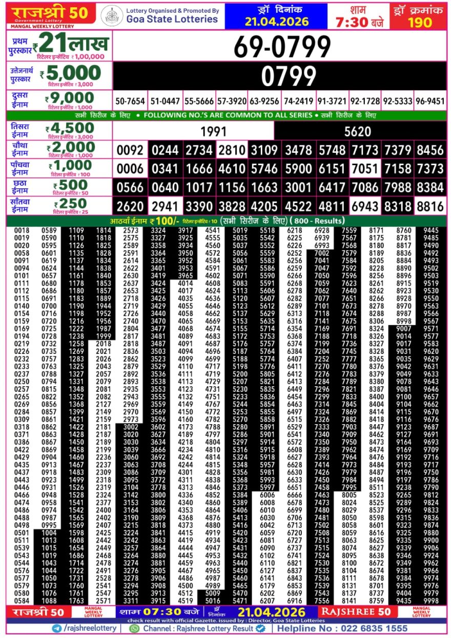 Lottery Result Today 21.04.26